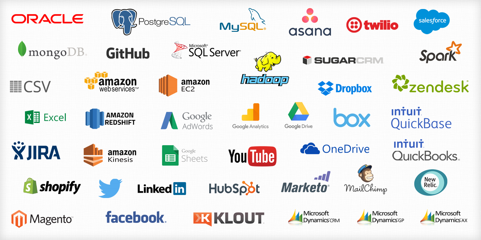Custom Solutions - 3rd Party Connections